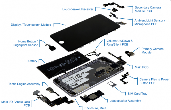 iPhone 6Sתۼֵ
