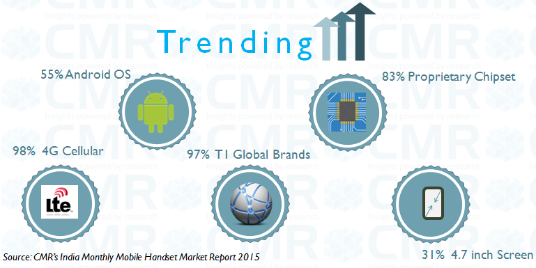 TREND