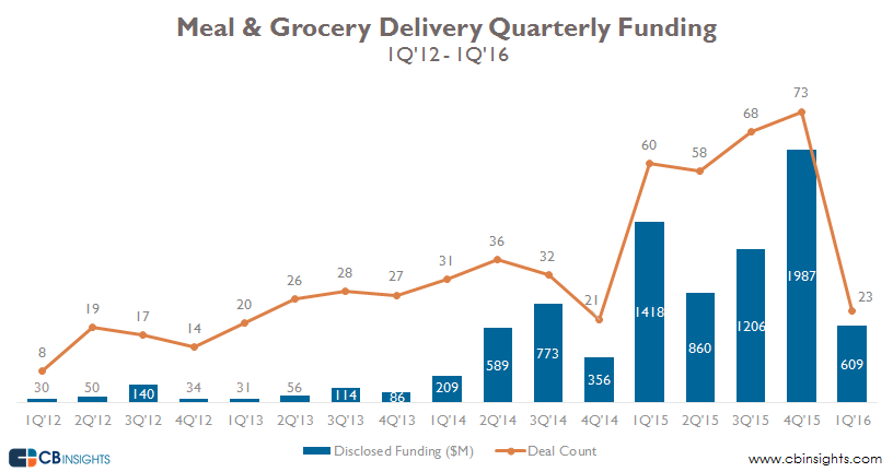 qfunding