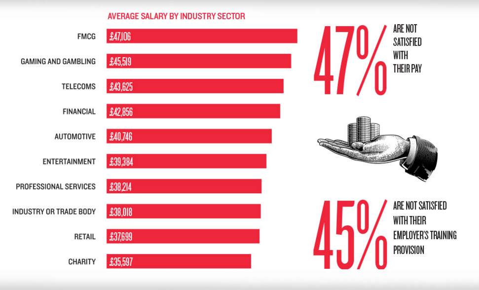 salary