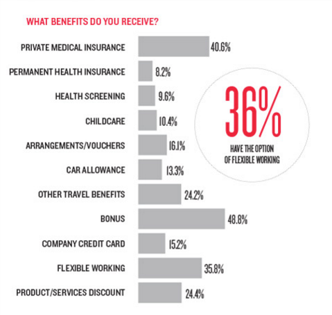 benefits